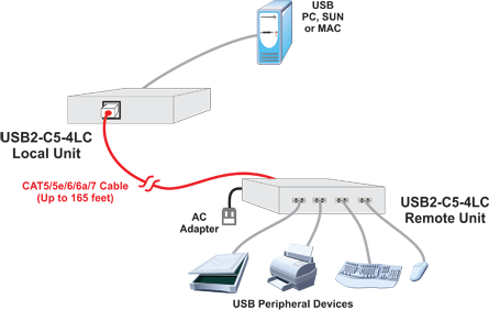 app-usb2-c5-4lc